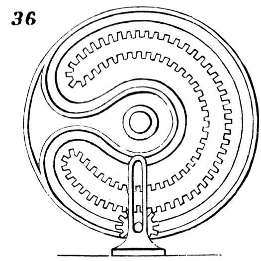 mechanical movement