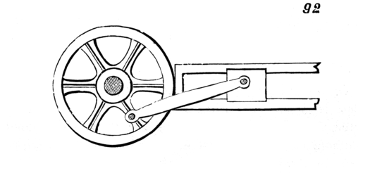 507 Mechanical Movements, 92