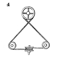 4, Pulleys with Right Angle Transition